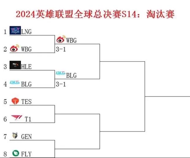 s14全球总决赛对阵图缩略图