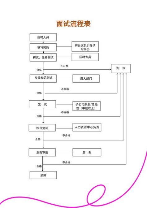 盘古网络公司面试流程