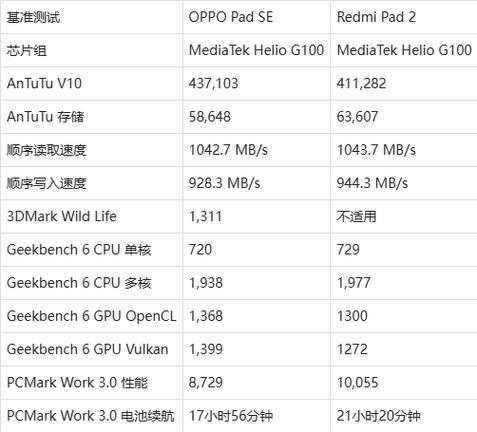红米和OPPO哪个更好