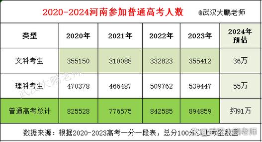 河南2024年新高考
