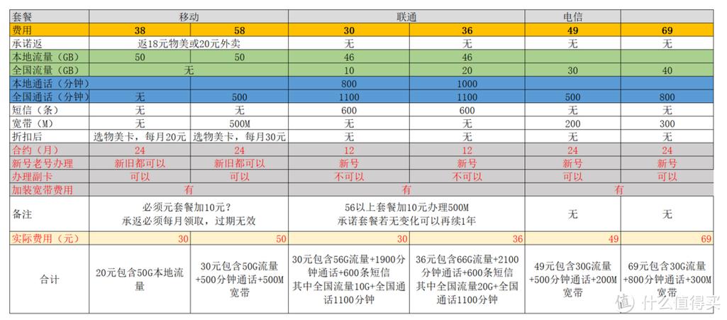 我的套餐查询