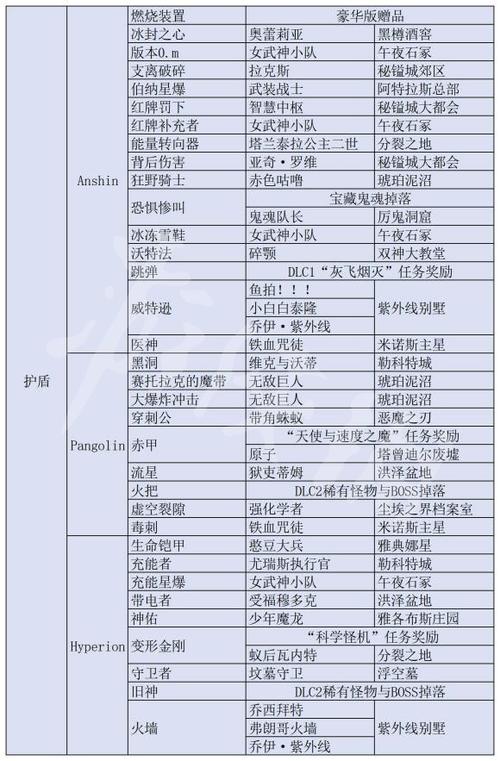 无主之地3炼金术师掉落