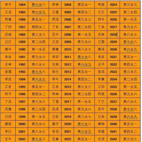 命中有几个孩子查询表