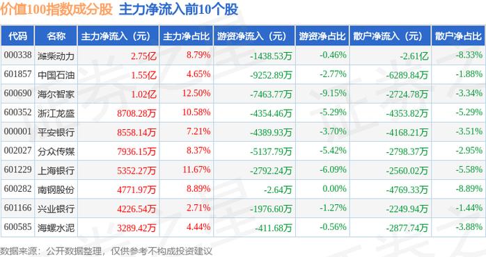 长城科技目标价是多少