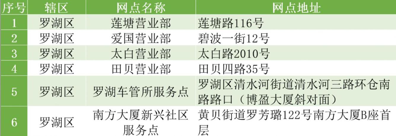 附近电动车上牌地点