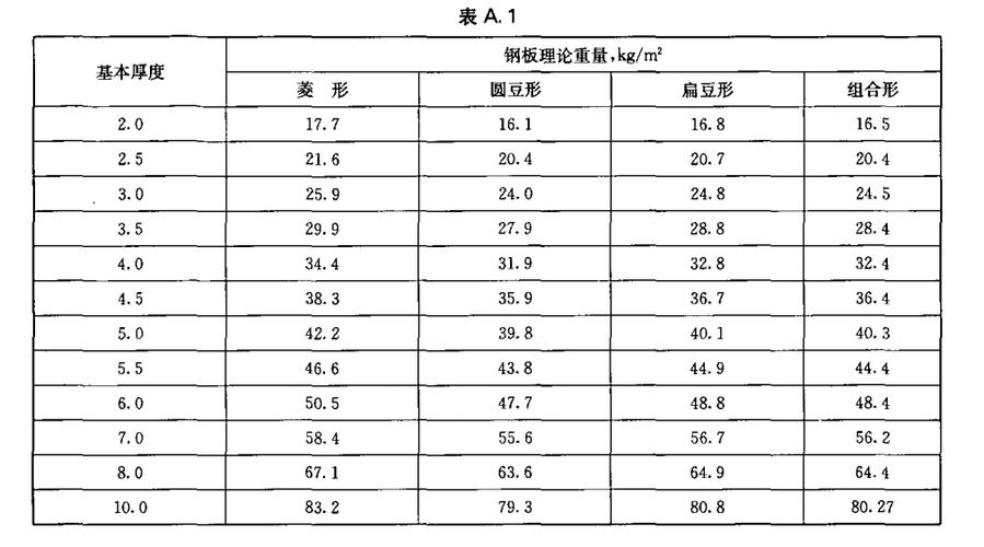 钢板的重量计算方法