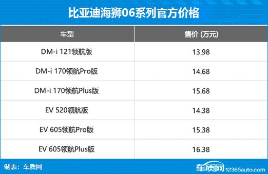 比亚迪海狮价格多少