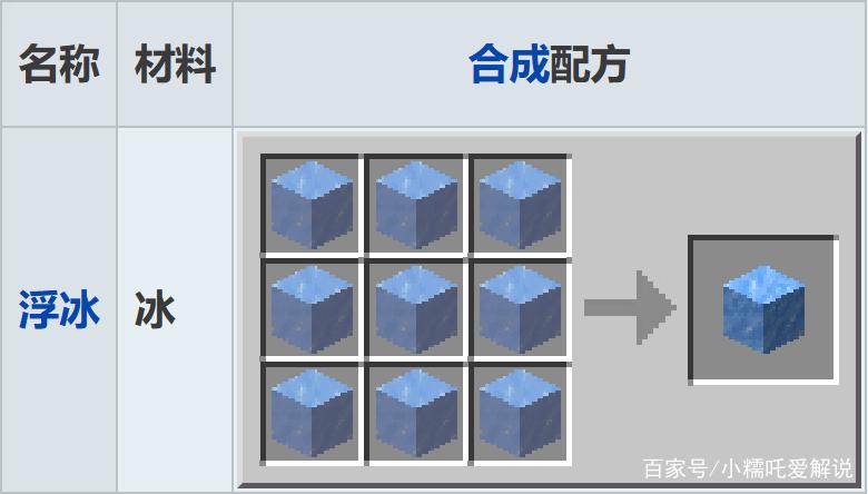 我的世界冰融化条件