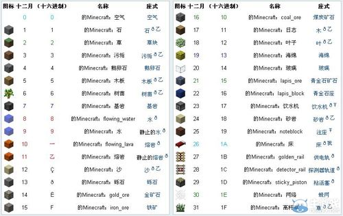 我的世界作弊码大全图标