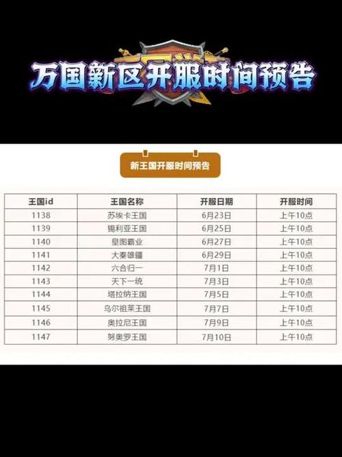 万国觉醒什么时候上线