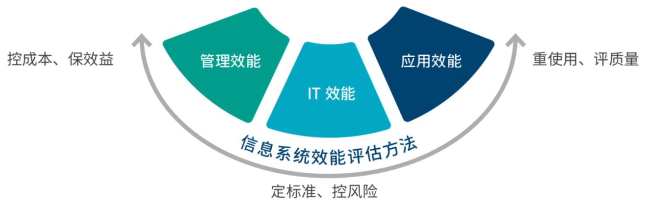 效能