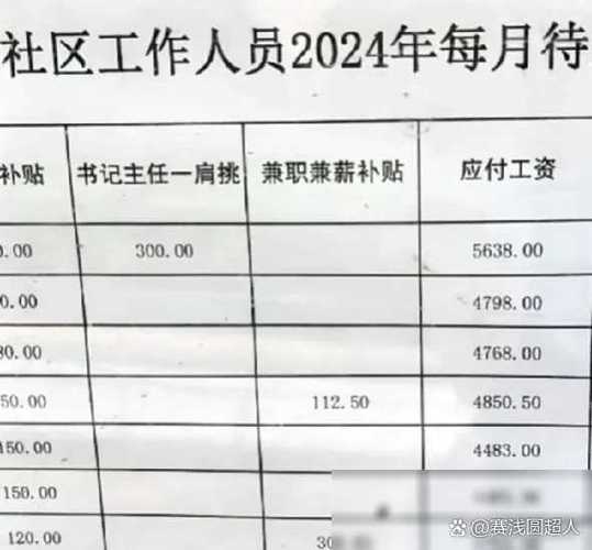 社区每年交2000元属于社保吗