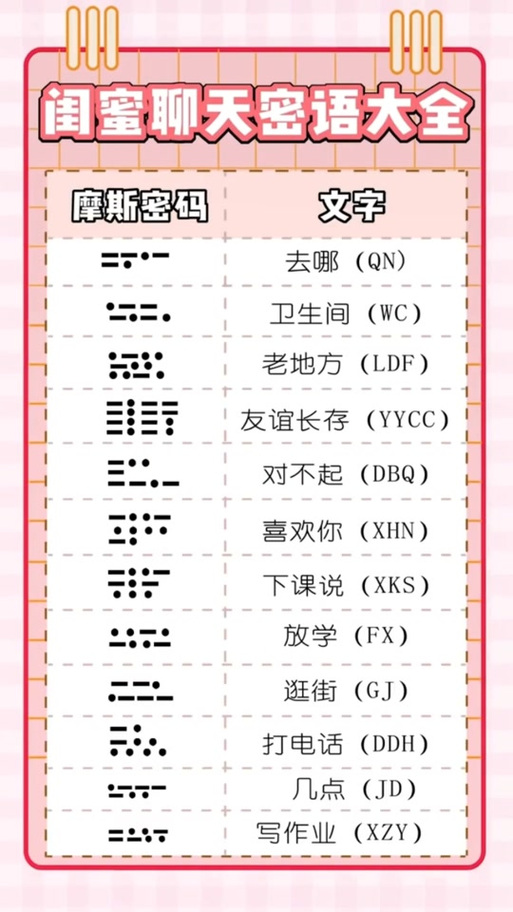 DL什么暗语
