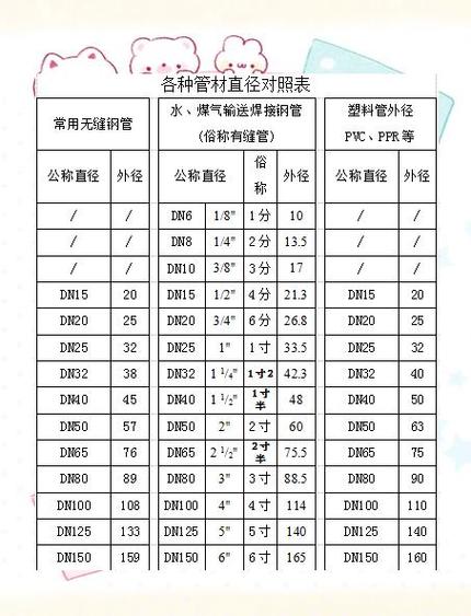 燃气管径尺寸对照表图标