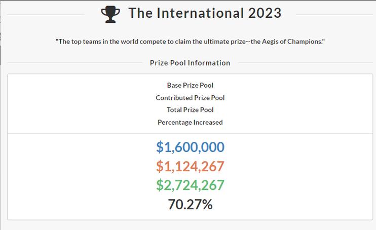 dota2奖金池怎么来的