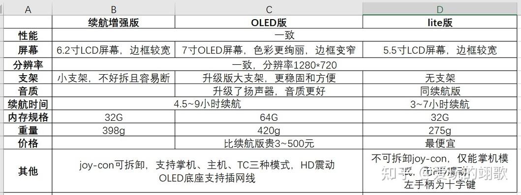 switch美版和日版区别