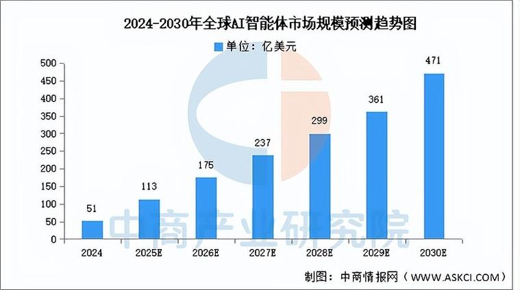2020最火的行业有哪些