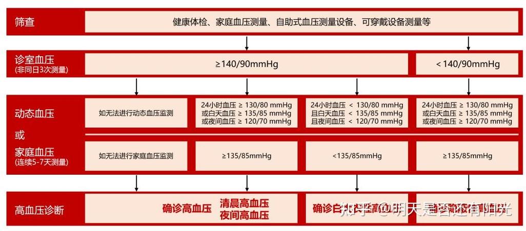 怎样使用血压计视频