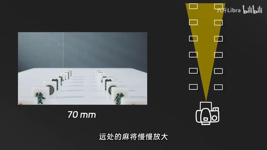 透视压缩