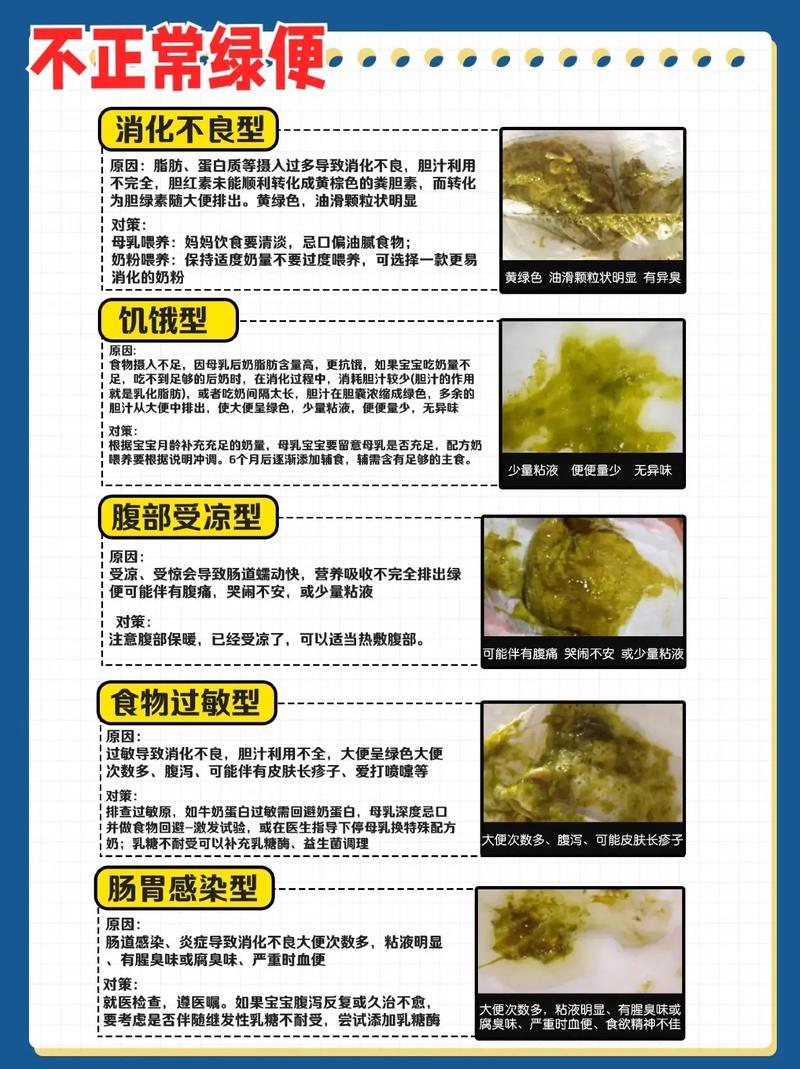 宝宝发热拉绿屎是什么原因