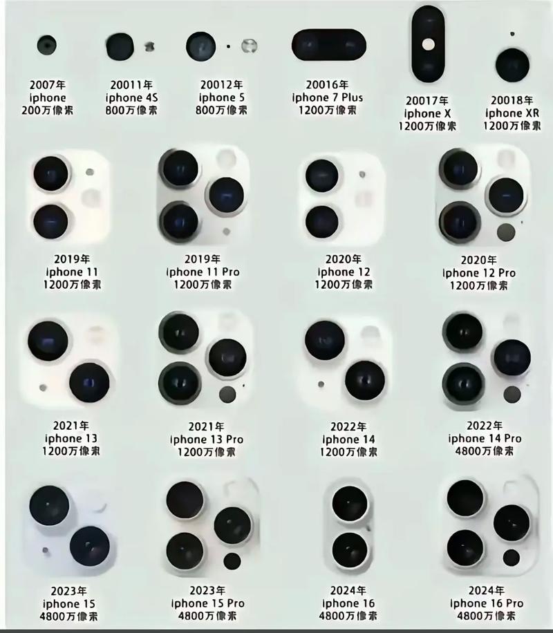 苹果手机摄像头有膜吗截图
