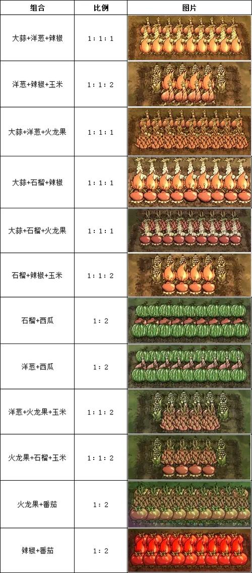 饥荒种植物模组大全