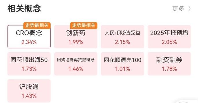 药明康德属于什么档次