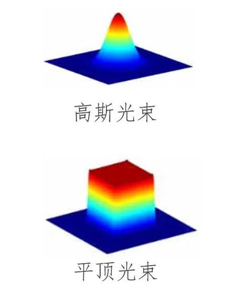 投影仪中间清晰边缘模糊