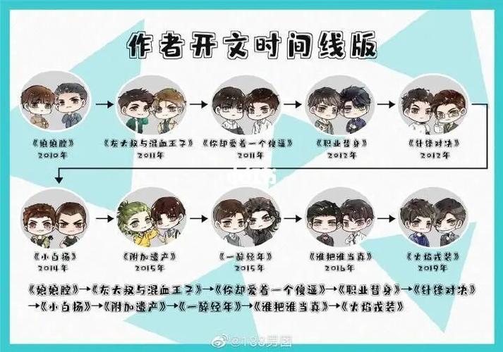 原耽人物名字汇总