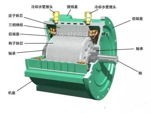 什么是永磁电机截图
