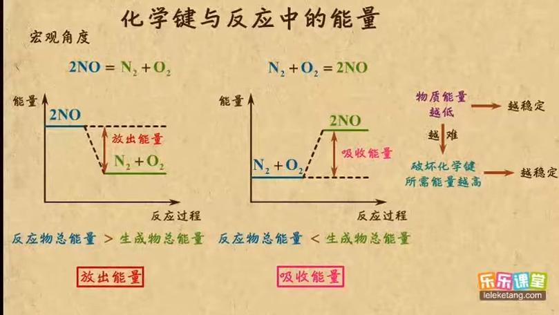 键能与能量的关系