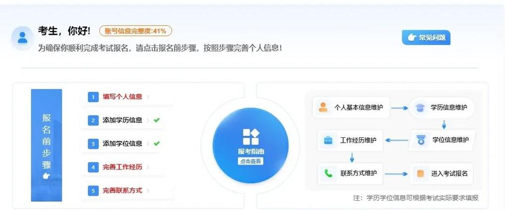 中国人事考试网上报名照片审核时间缩略图