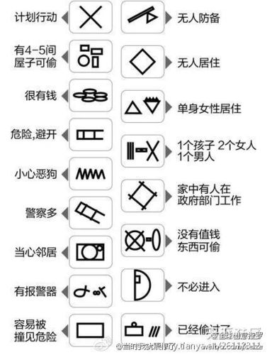 小米手表表盘符号啥意思图标