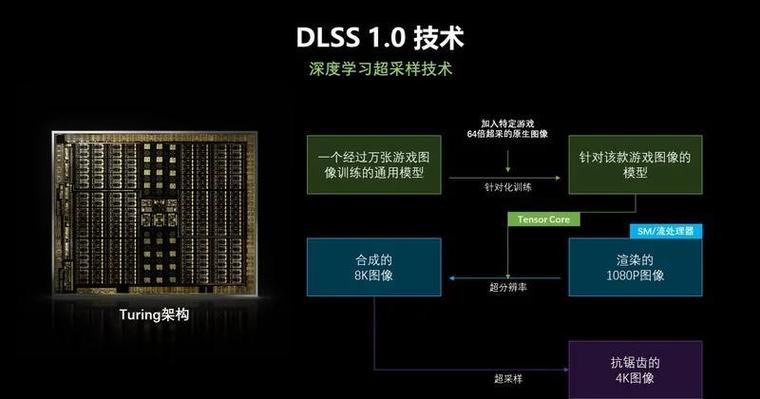 dlss3技术