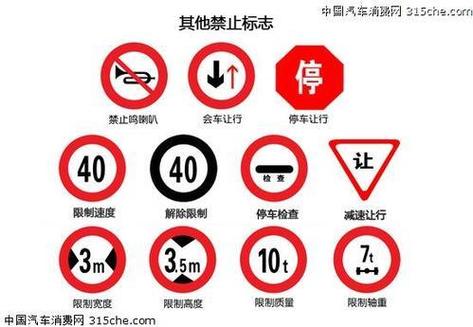 圆形白底的交通标志