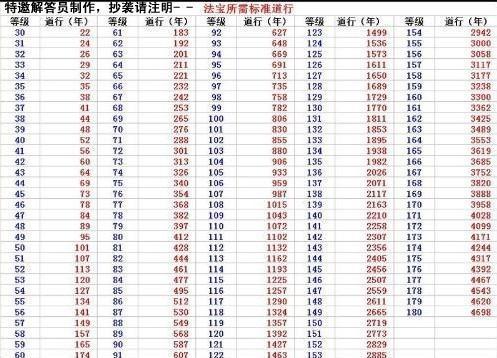 问道吧闪避数值怎么算