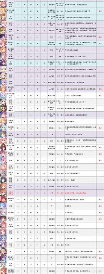 公主连接角色强度