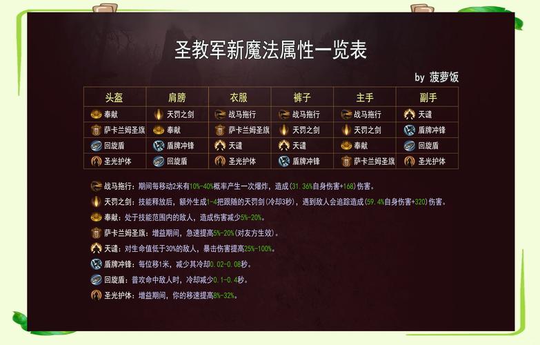 魔法元素属性九大属性