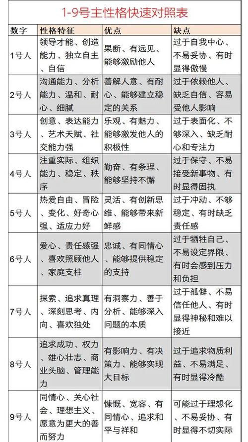 9型人格最不受欢迎排行