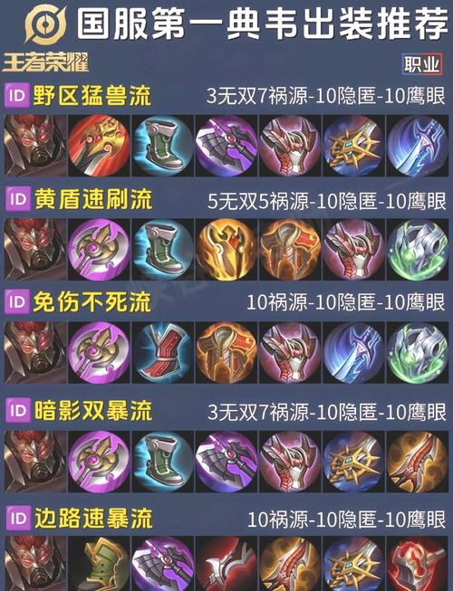 王者六神装什么意思