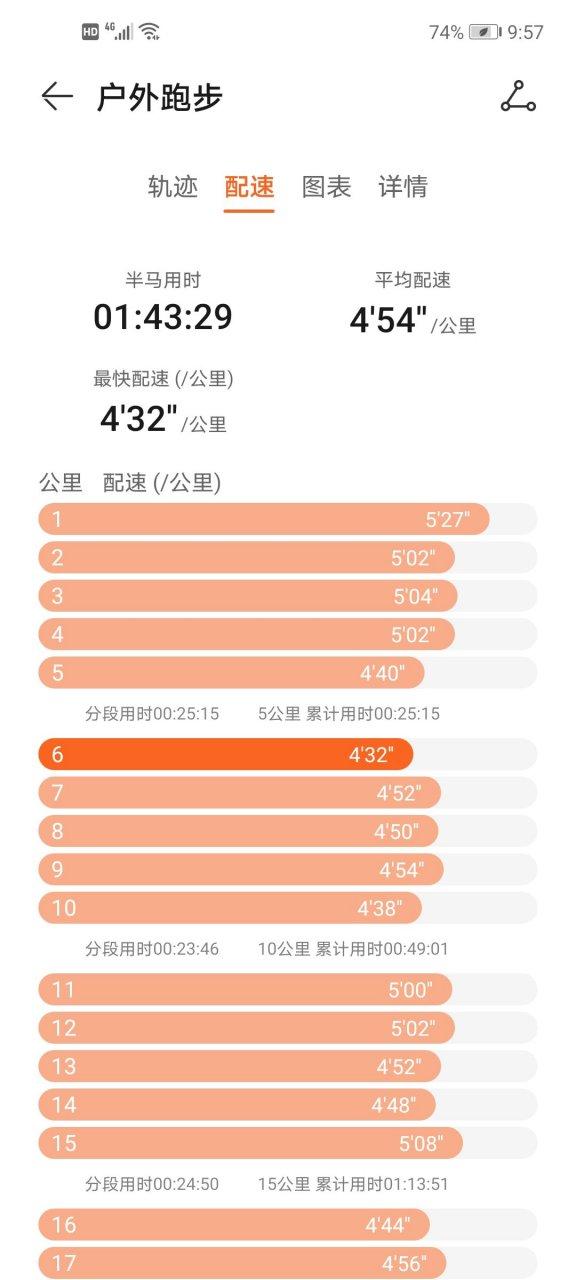 keep 配速是快慢的区别