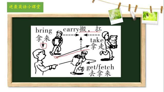 carry,take,bring,get的区别