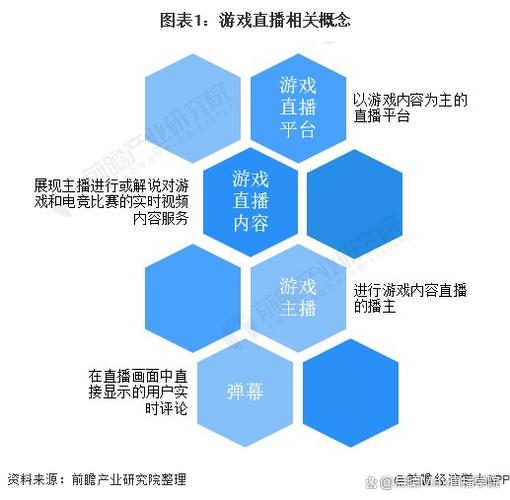 游戏主播行业前景如何截图
