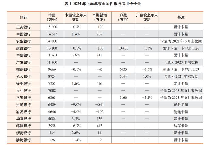信用卡一天刷卡次数有限制吗