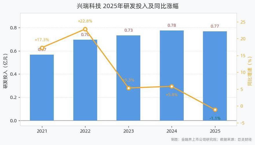兴瑞科技目标价预测