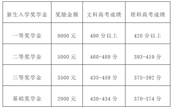 西安外事学费多少一年
