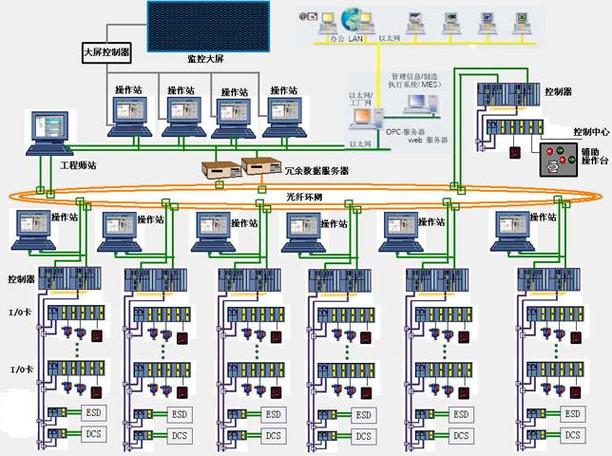 ESD控制系统游戏截图