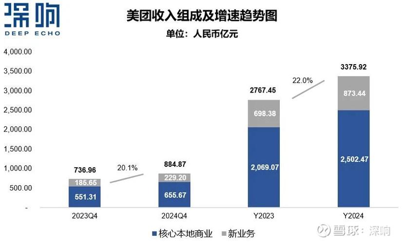 美团打广告,一年需要多少钱