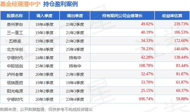 华夏全球基金多少钱