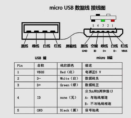 USB三根线正确接法图图标